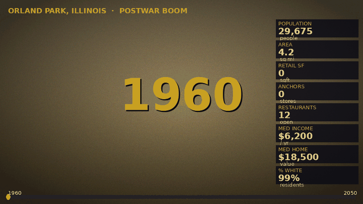 Orland Park population and geographic growth 1960-2050